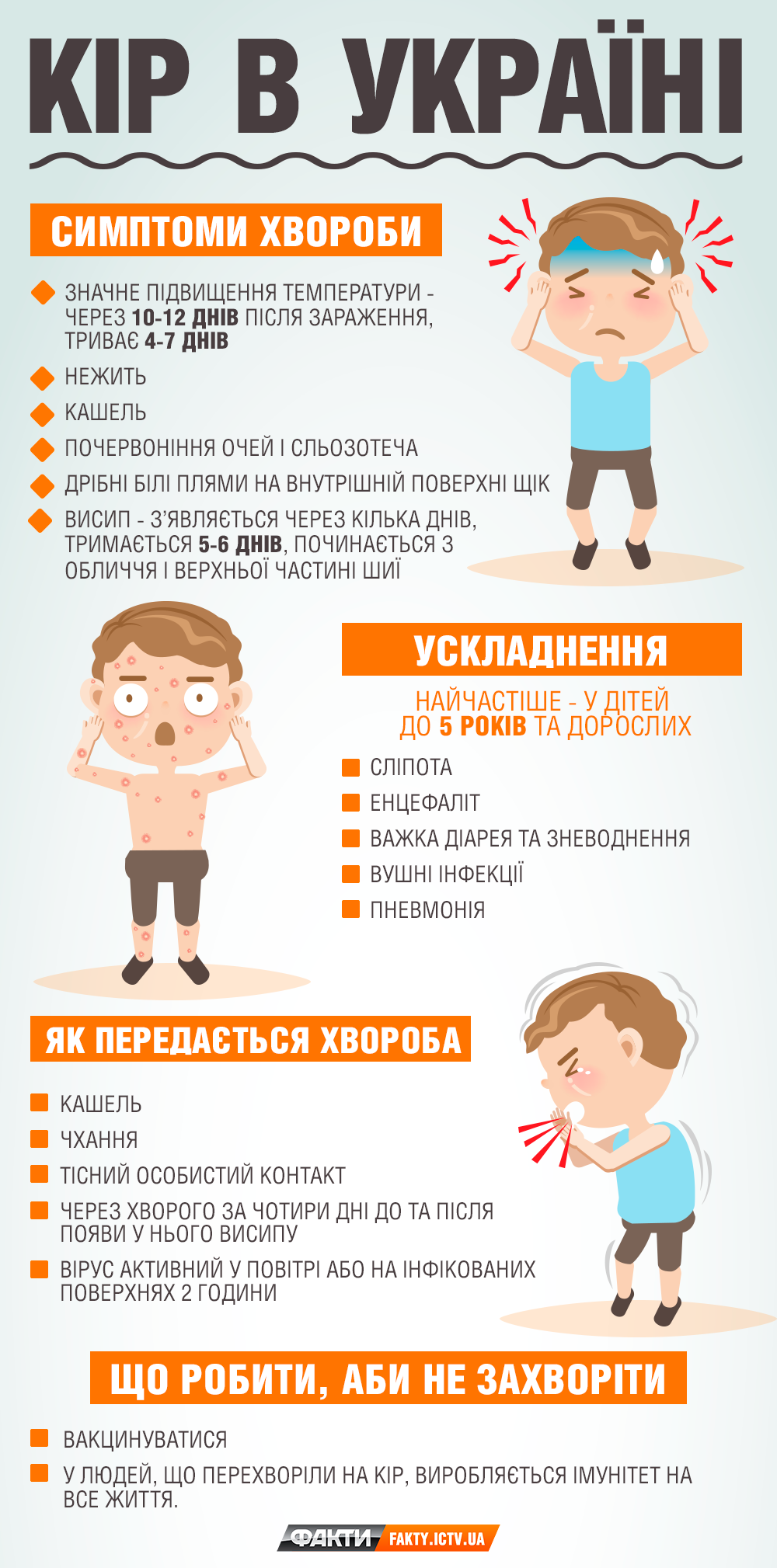 Более 41 тыс. больных — в Европе эпидемия кори Фото 1