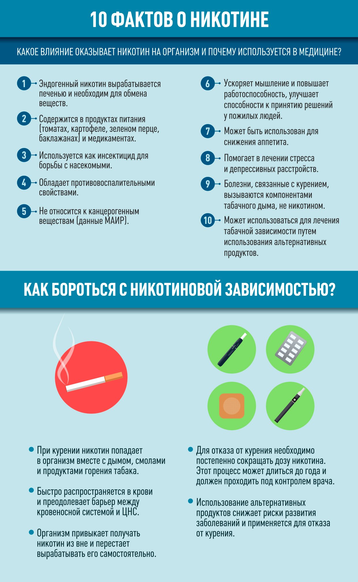 Правда про нікотин: вплив на організм та роль у медицині Фото 1
