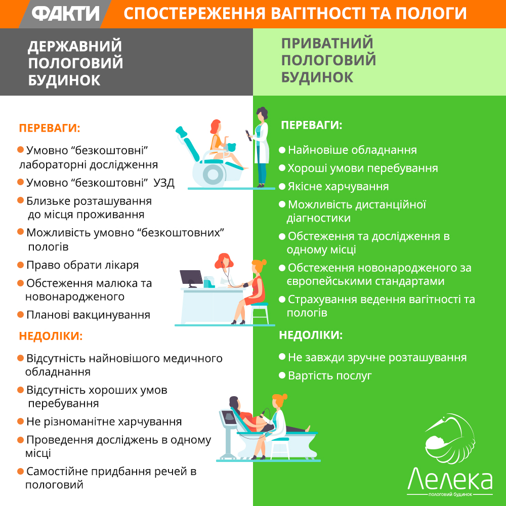 Программа все включено: по каким стандартам должен работать роддом Фото 2