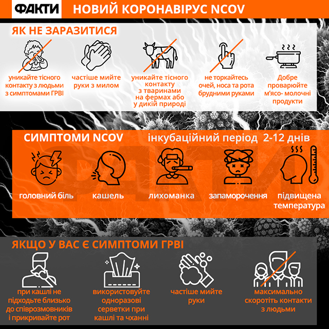 Коронавірус