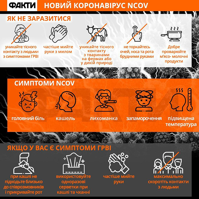 Коронавірус