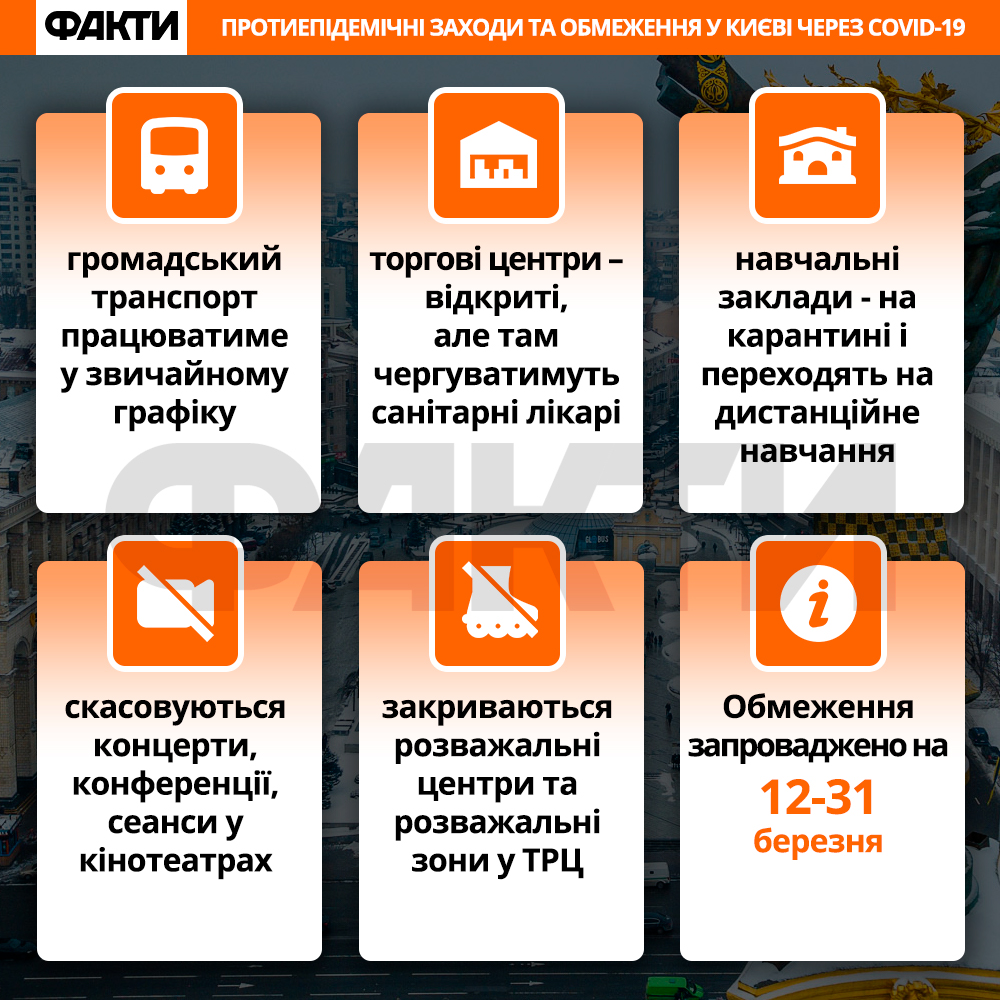 Карантин у Києві 2020 через коронавірус 