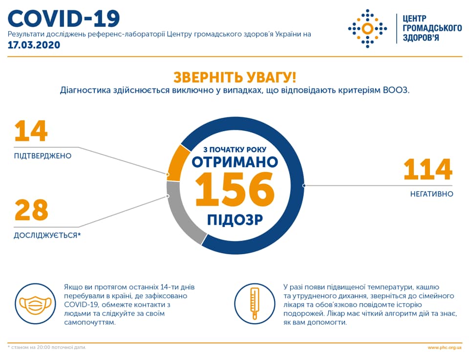 В Україні підтвердили ще 7 випадків зараження Covid-19 Фото 1
