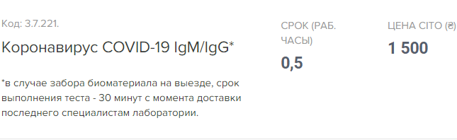 Клініка Пальчевського пропонує тести на коронавірус за 16 тисяч гривень