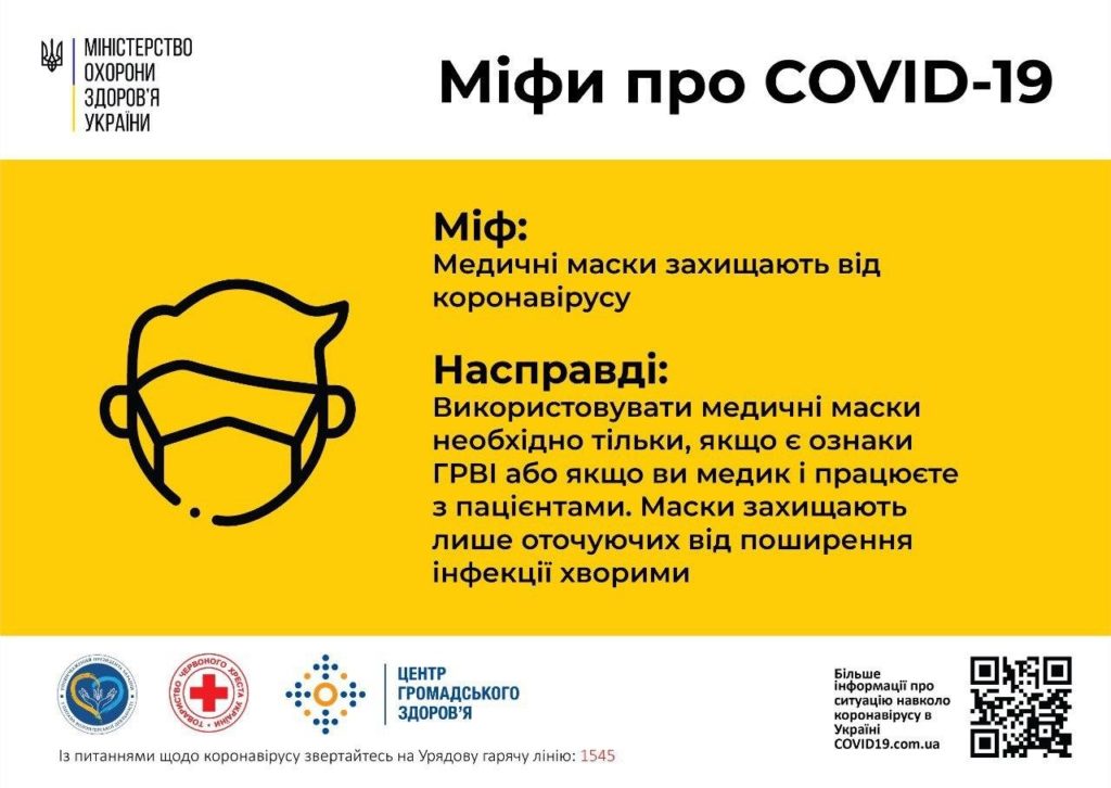 Маска не рятує від коронавірусу: МОЗ спростувало міф