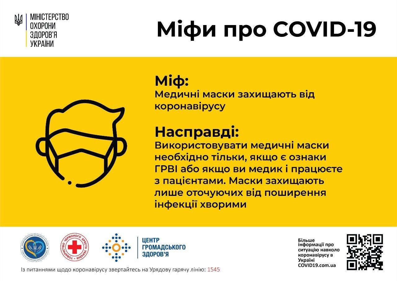 Маска не рятує від коронавірусу: МОЗ спростувало міф
