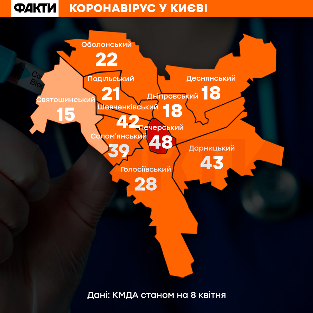 коронавірус у києві 