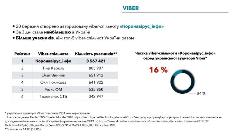 Коронавірус_інфо: