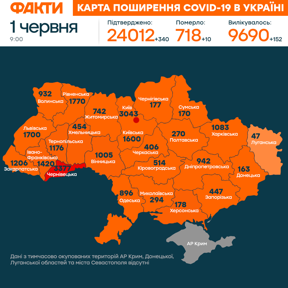 340 за добу: в Україні вже понад 24 тис. випадків коронавірусу Фото 1