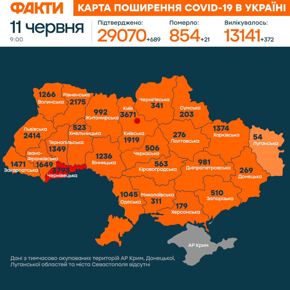 Коронавірус в Україні 11 червня 2020: оперативна статистика МОЗ Фото 1