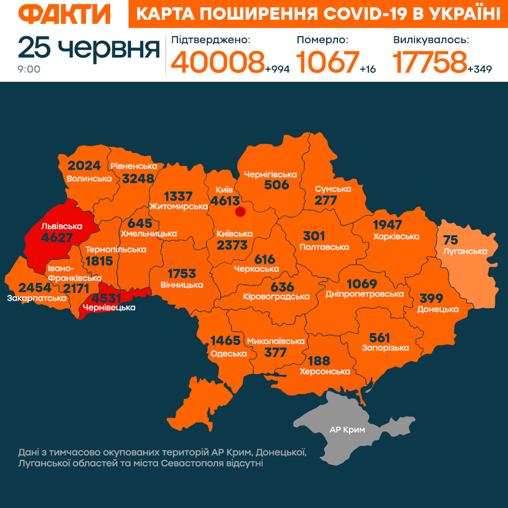 Коронавірус в Україні 25 червня 2020: оперативна статистика МОЗ Фото 1