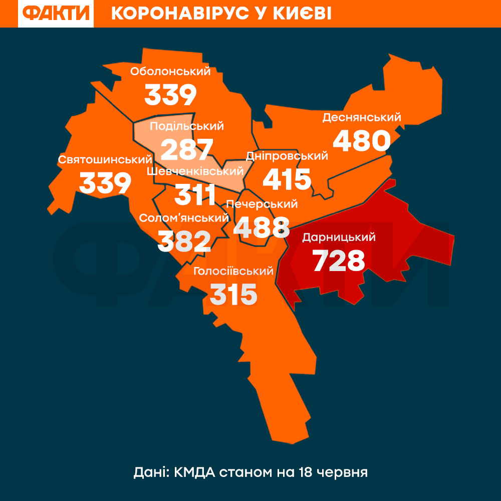 Коронавірус у Києві 18 червня 