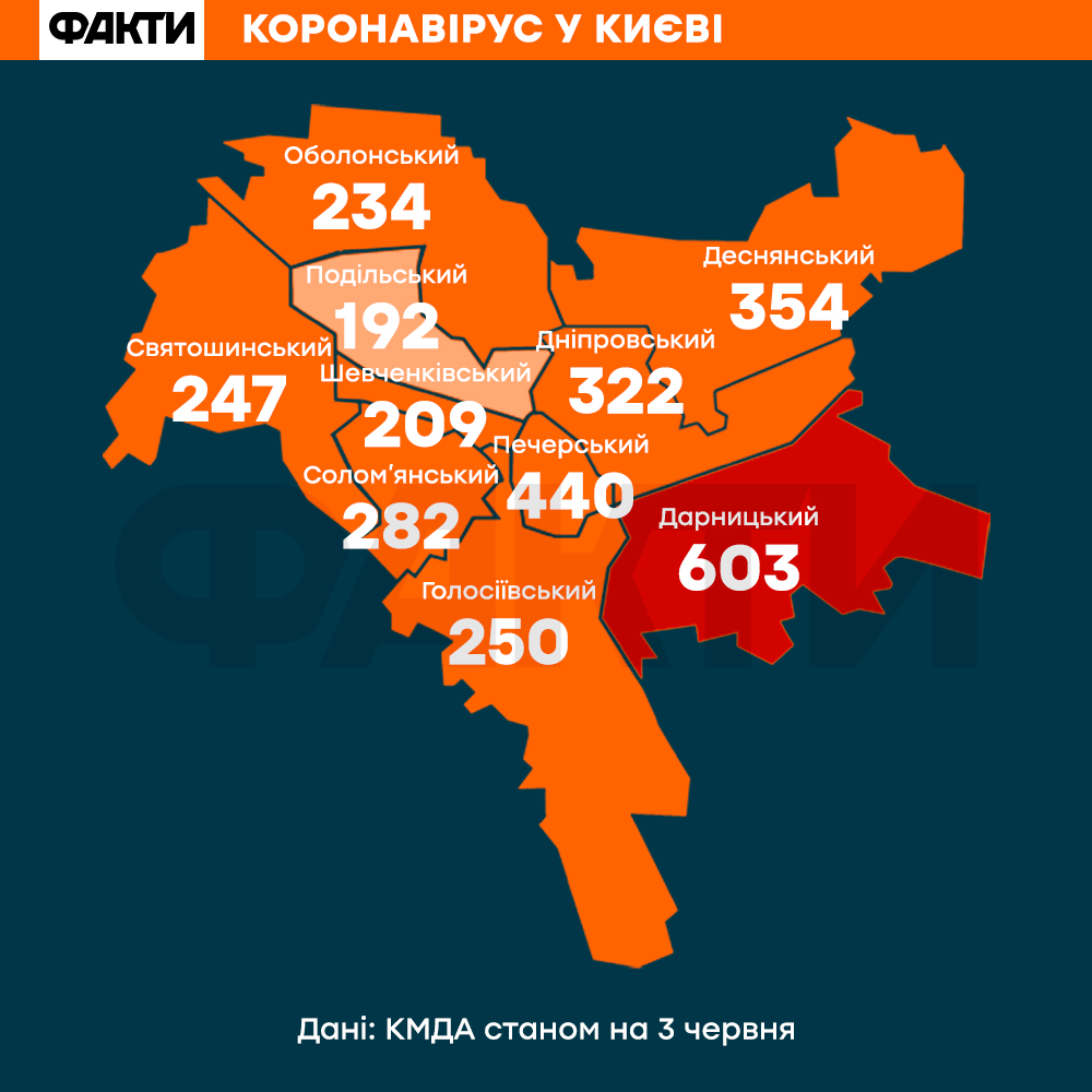 коронавирус киев 3 июня