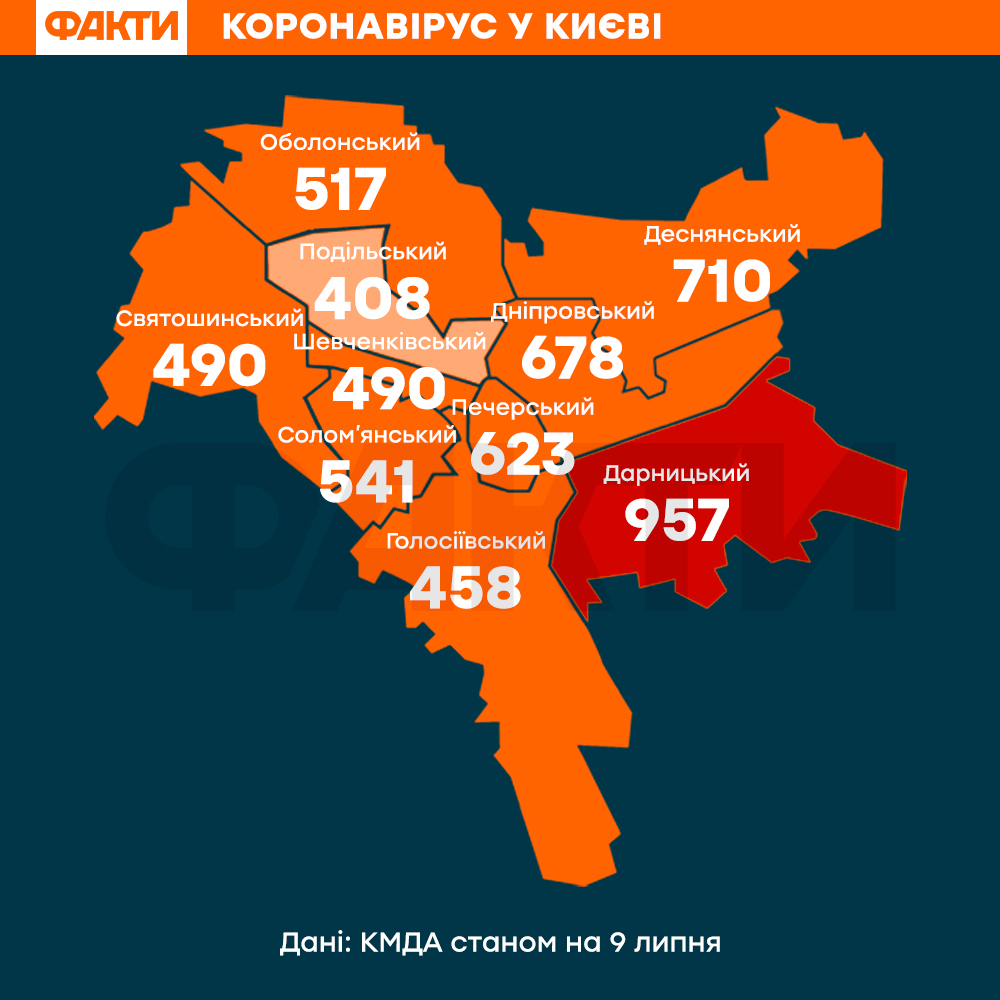 У Києві за добу зафіксовано 93 нових випадки коронавірусу Фото 1