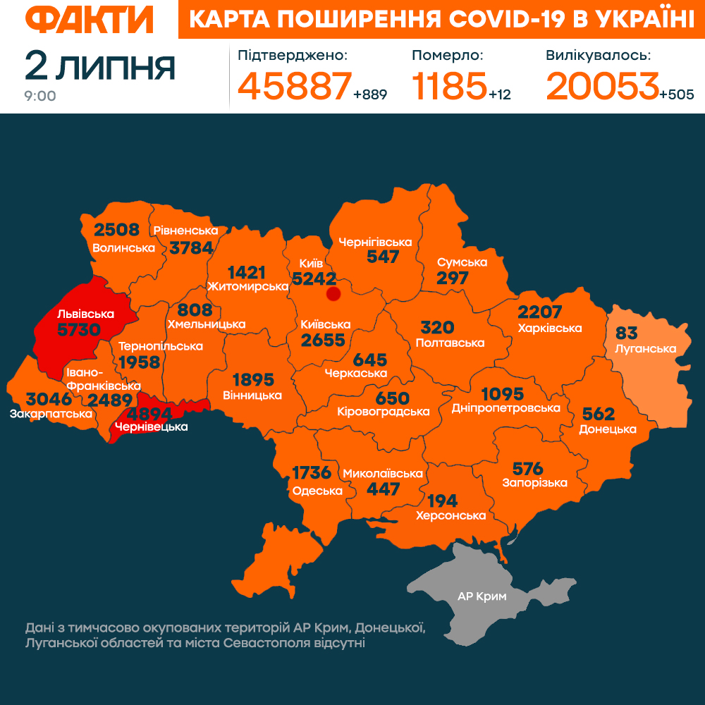 На 225 більше, ніж учора: за добу в Україні 889 позитивних тестів на Covid-19 Фото 1 Карта і статистика поширення коронавірусу в Україні 2 липня 2020