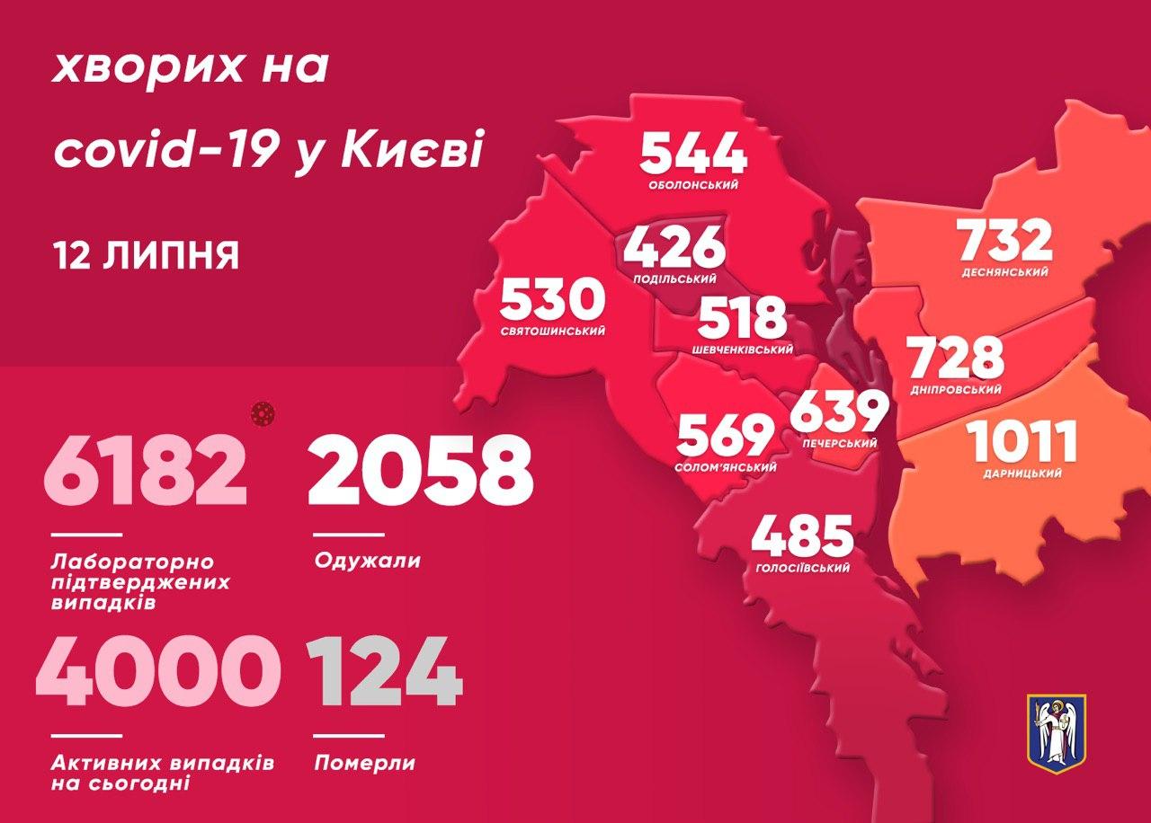 Коронавірус в Києві: за добу 67 нових випадків Фото 1