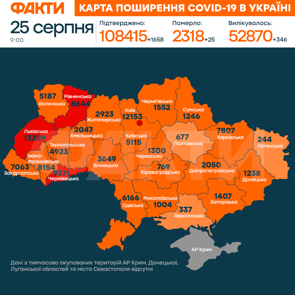 Статистика коронавірусу в Україні на 25 серпня 