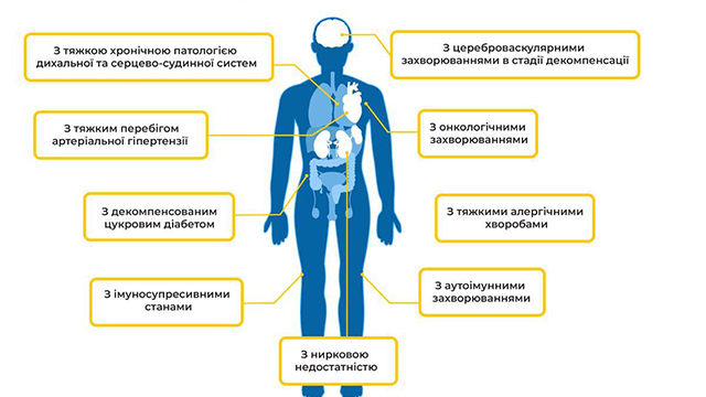 МОЗ оновило стандарти лікування хворих на Covid-19 – що змінилося Фото 1