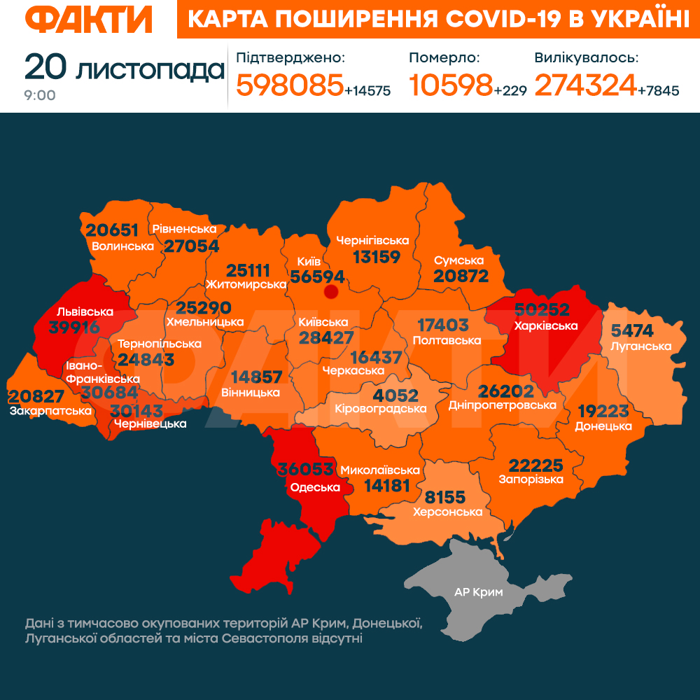 Коронавірус в Україні 20 листопада 2020: оперативна статистика МОЗ Фото 1