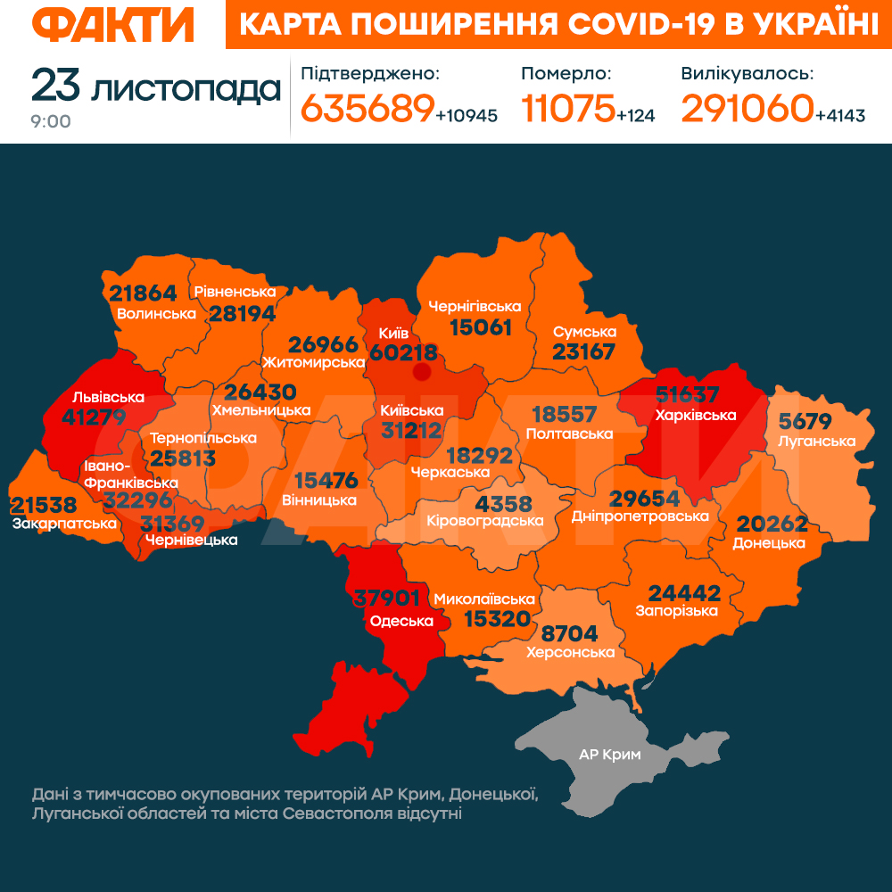 Коронавирус в Украине 23 ноября 2020: оперативная статистика МОЗ Фото 1