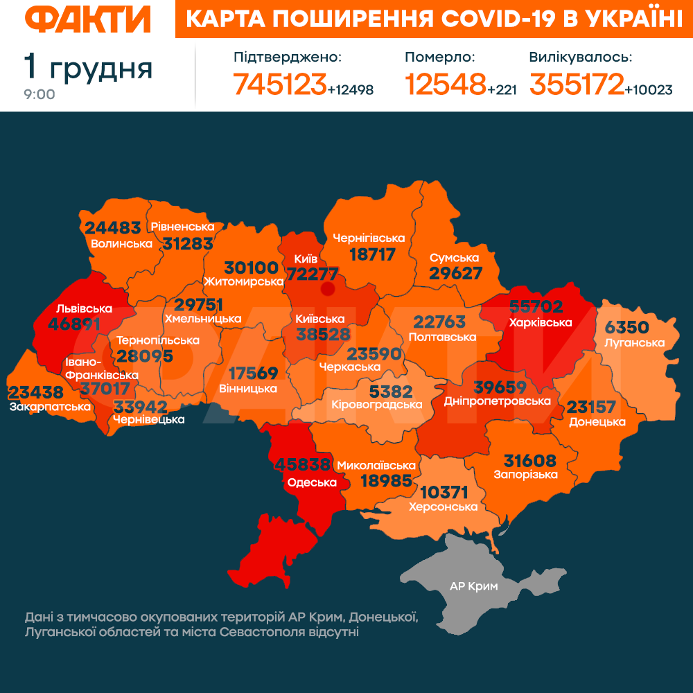 коронавірус в Україні 1 грудня 2020