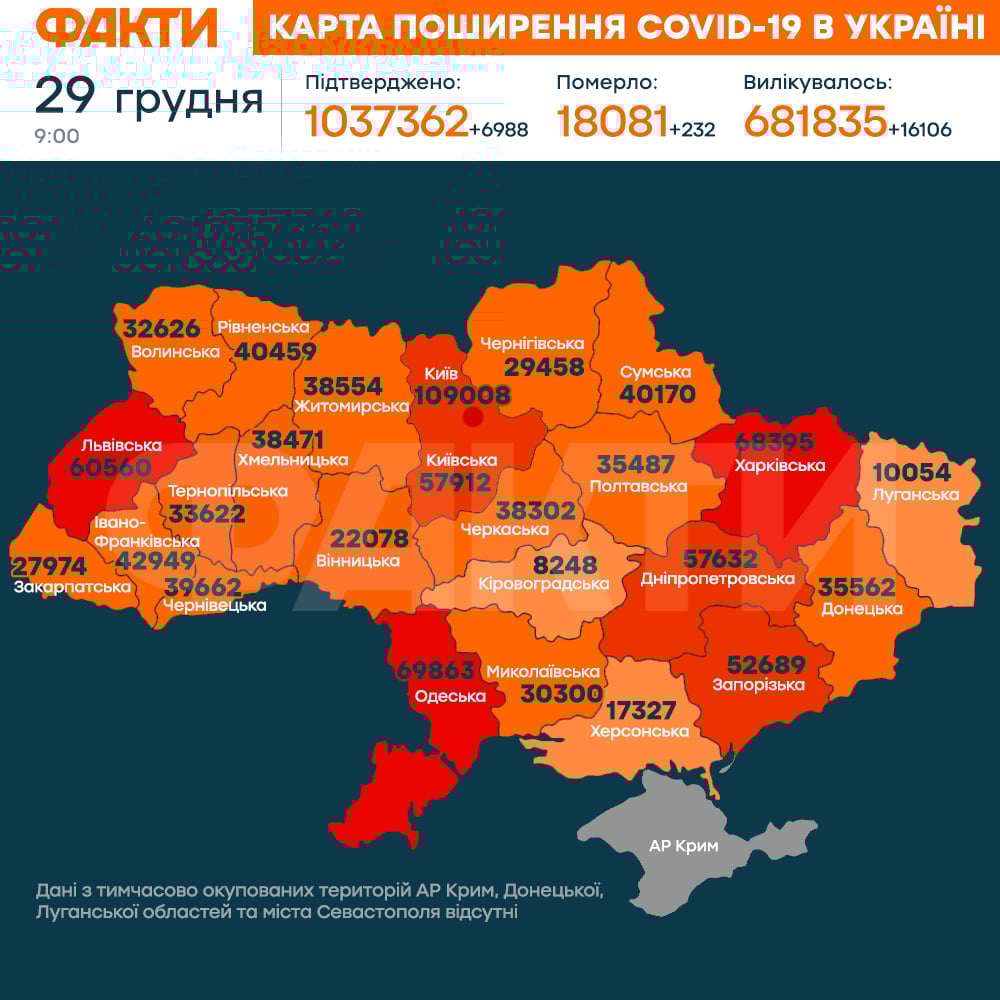 коронавірус в україні 29 грудня