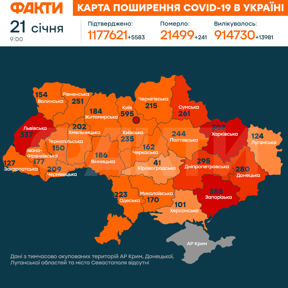 Коронавірус в Україні 21 січня 2021: оперативна статистика МОЗ Фото 1
