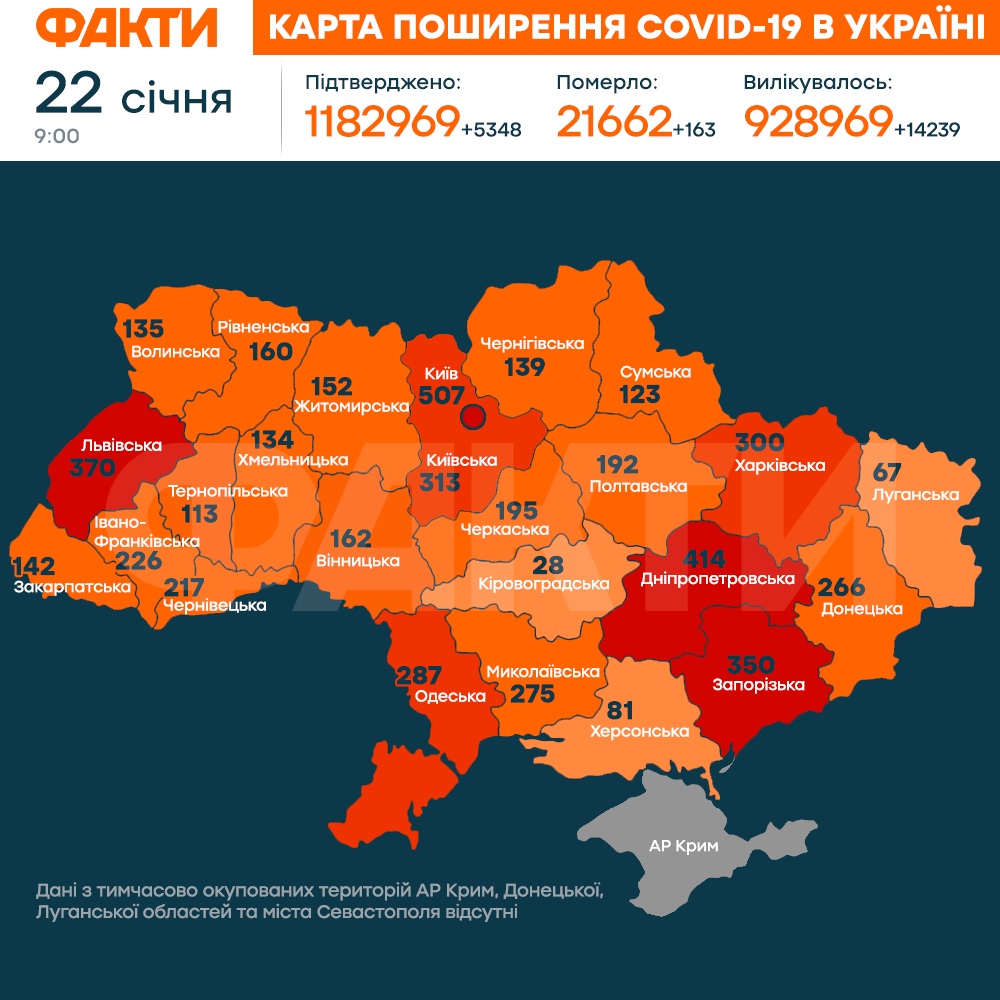 Коронавирус в Украине 22 января 2021: оперативная статистика МОЗ Фото 1