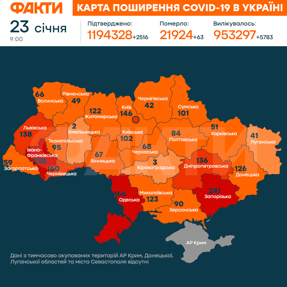 Коронавірус в Україні 25 січня 2021: оперативна статистика МОЗ Фото 1