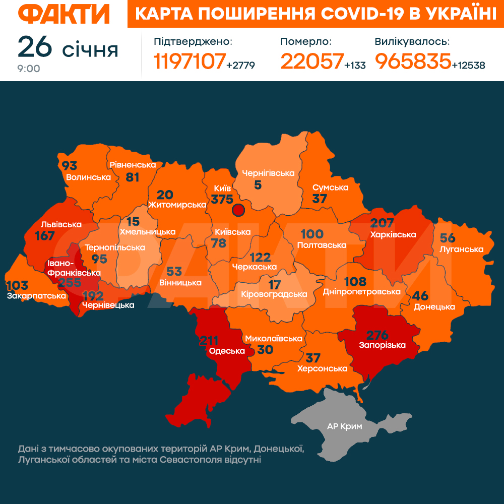 Карантин в Україні та світі – головні новини про коронавірус за 26 січня 2021 Фото 1