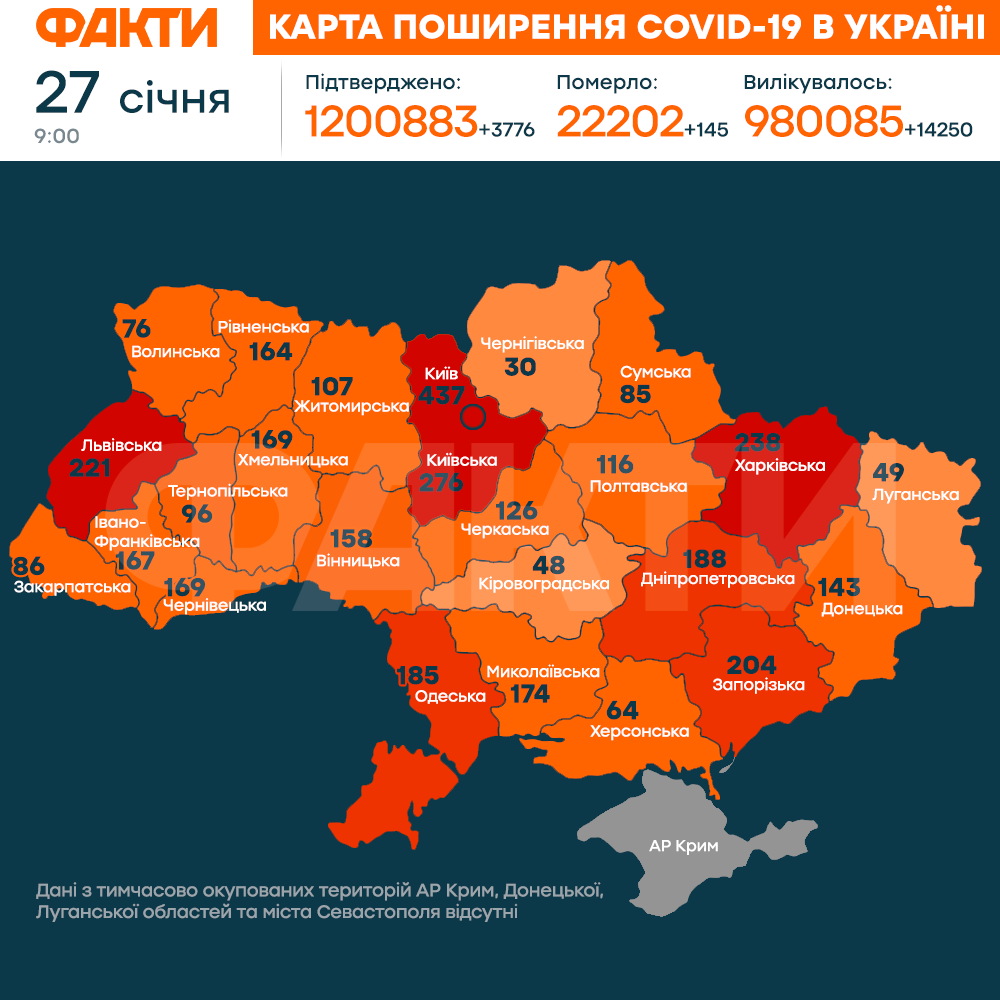 Коронавірус в Україні 27 січня 2021: оперативна статистика МОЗ Фото 1