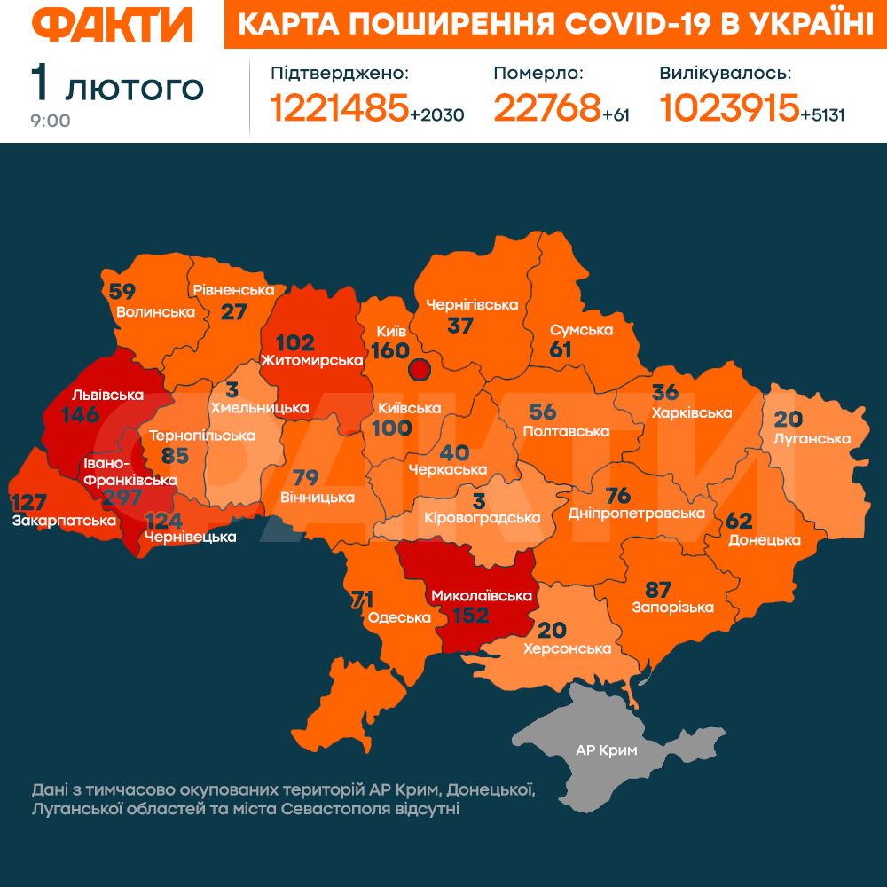 Карантин в Україні та світі – головні новини про коронавірус за 1 лютого 2021 Фото 1