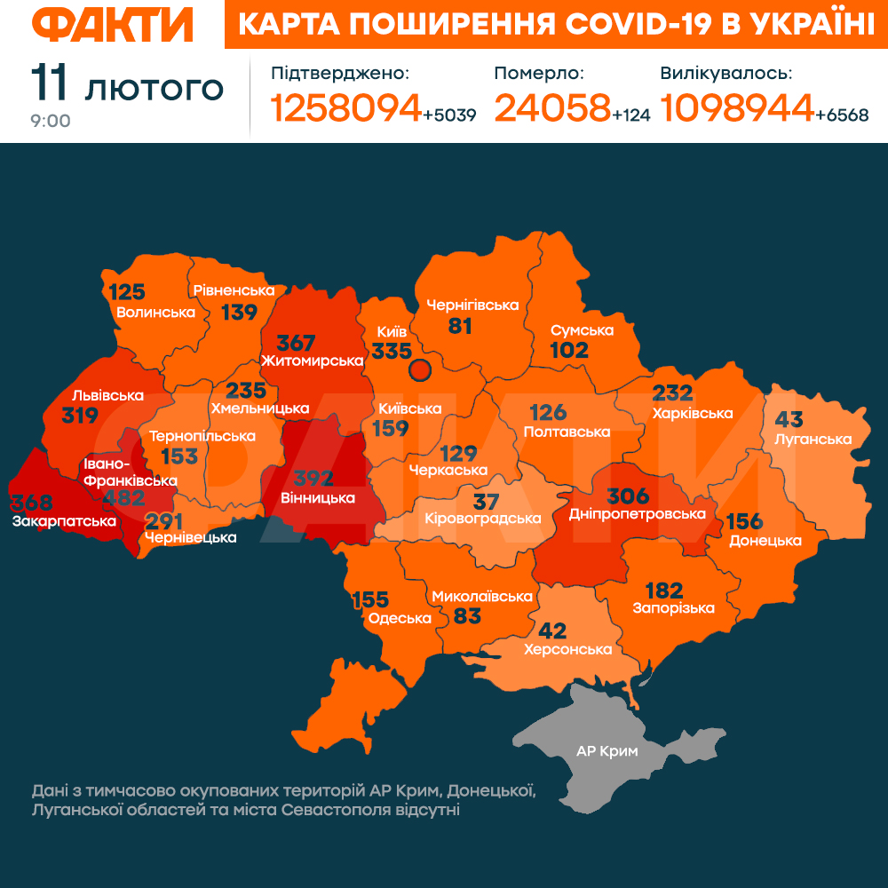 Коронавірус в Україні на 11 лютого 2021: оперативна статистика МОЗ Фото 1