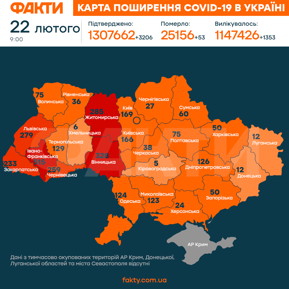 Коронавірус в Україні 22 лютого 2021: оперативна статистика МОЗ Фото 1