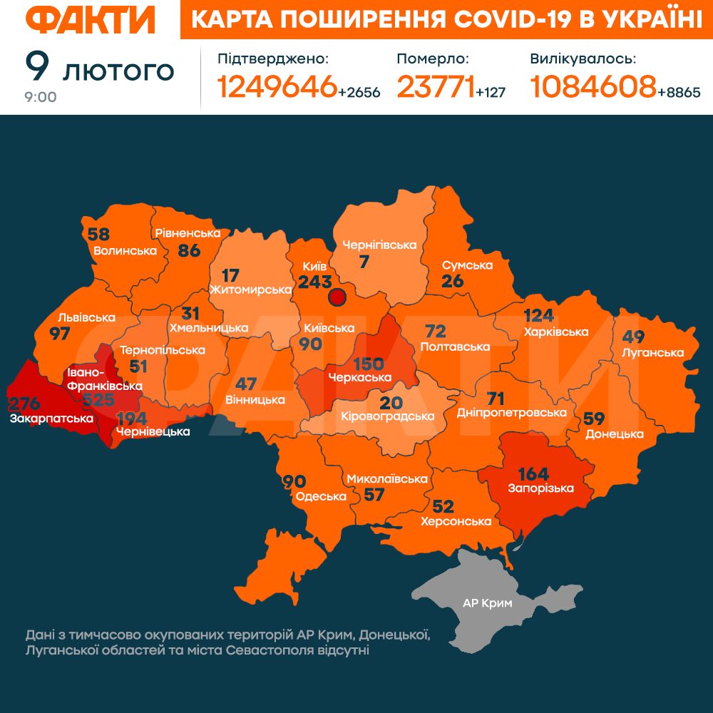 Коронавірус в Україні 9 лютого 2021: оперативна статистика МОЗ Фото 1