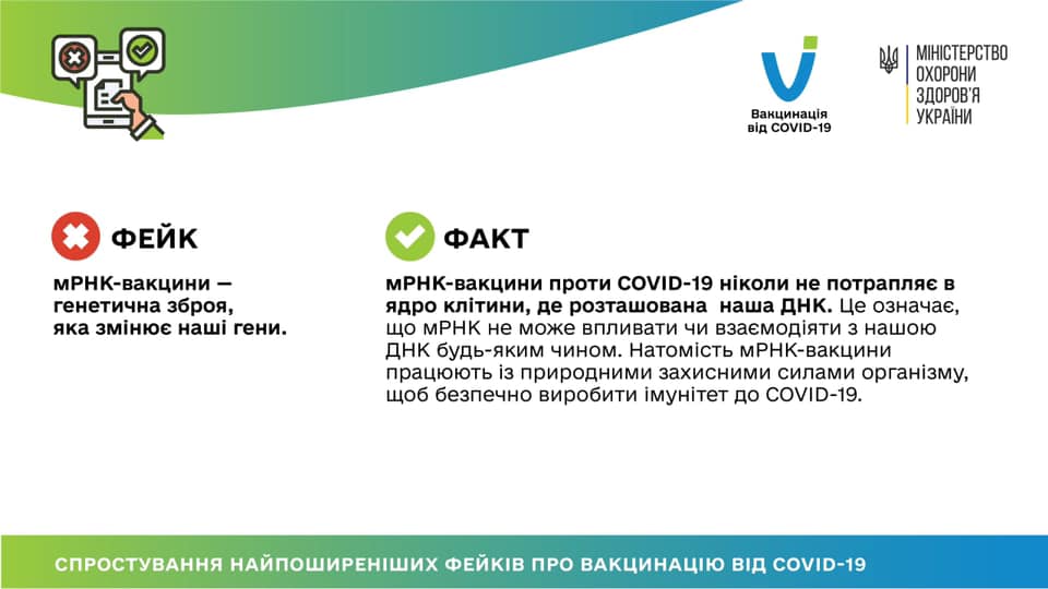 Вакцинація від коронавірусу: поширені фейки, яким не варто вірити Фото 2