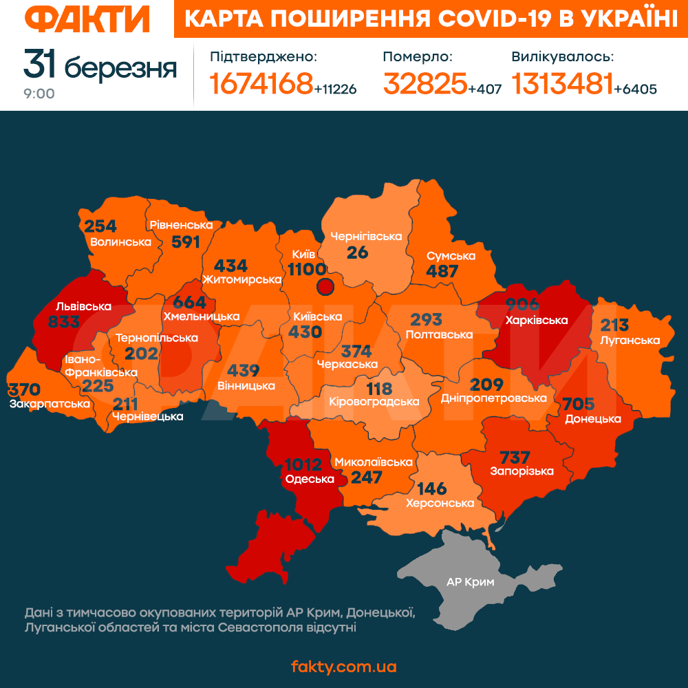 статистика коронавірусу 31 березня