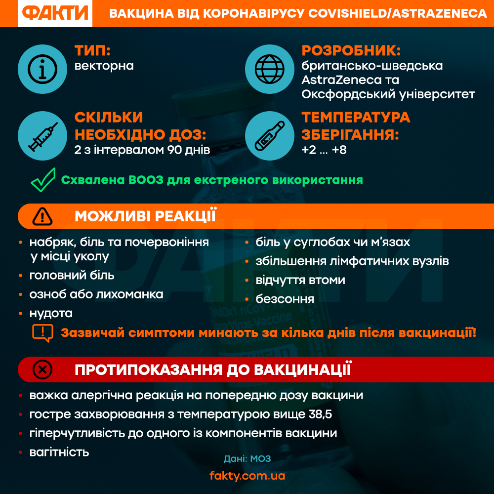 коронавірус_вакцинація_Covishield_AstraZeneca
