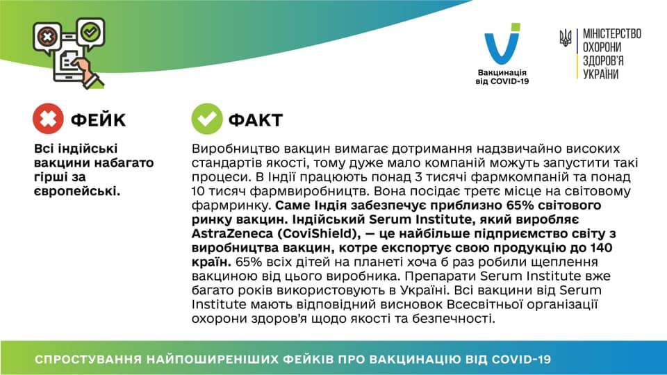 Вакцинація від коронавірусу: поширені фейки, яким не варто вірити Фото 3