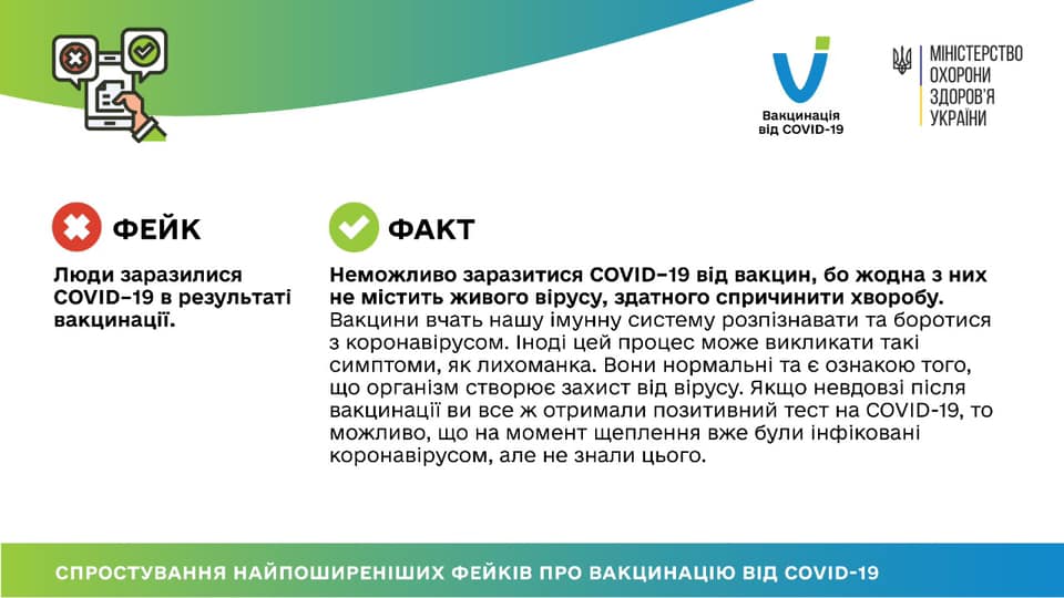Вакцинація від коронавірусу: поширені фейки, яким не варто вірити Фото 5