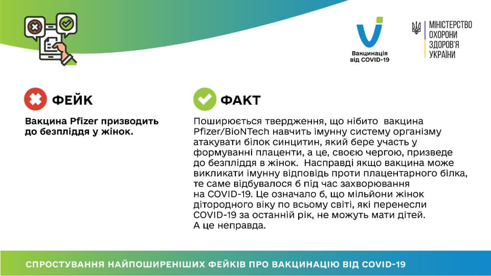 Вакцинація від коронавірусу: поширені фейки, яким не варто вірити Фото 6