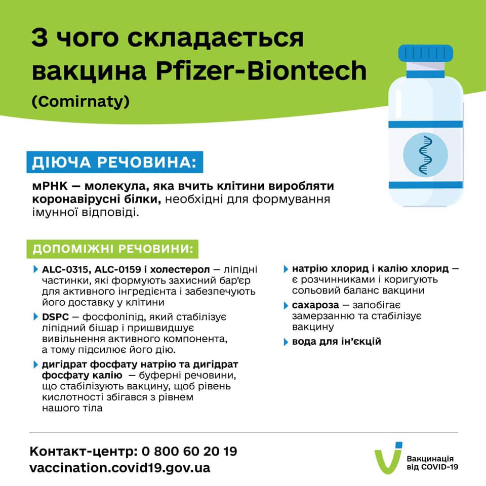 Состав вакцин против Covid-19 — CoronaVac, AstraZeneca и Pfizer Фото 3