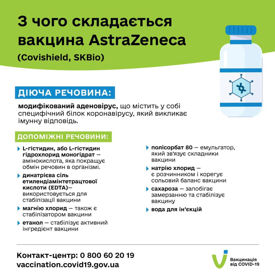 Состав вакцин против Covid-19 — CoronaVac, AstraZeneca и Pfizer Фото 1