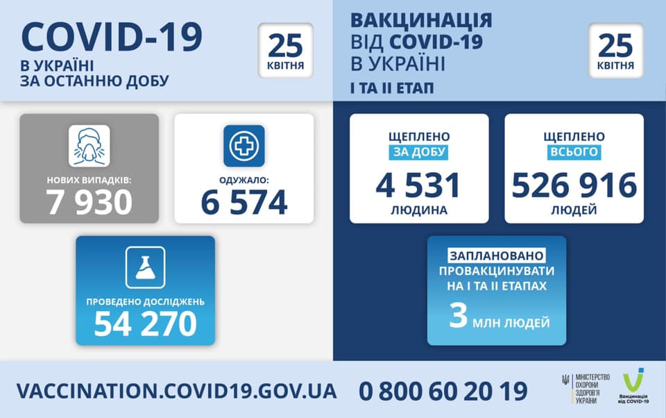 Карта поширення коронавірусу в Україні станом на 25 квітня