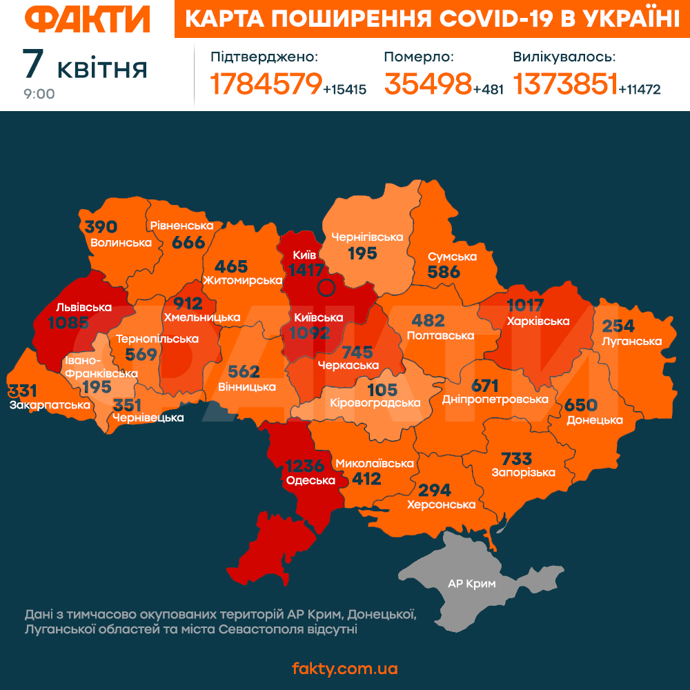 Коронавирус в Украине 7 апреля 2021: оперативная статистика МОЗ Фото 1