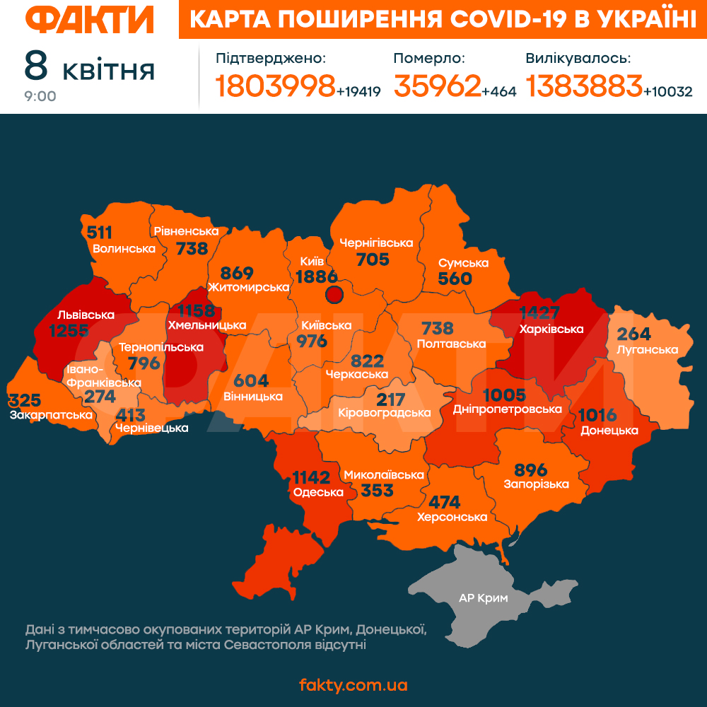 Коронавирус в Украине 8 апреля 2021: оперативная статистика МОЗ Фото 1