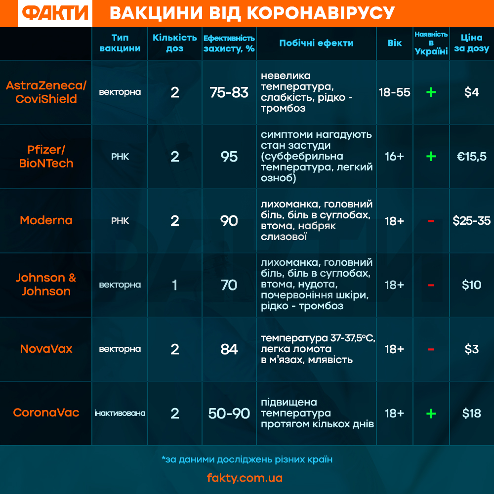 Порівняння вакцин