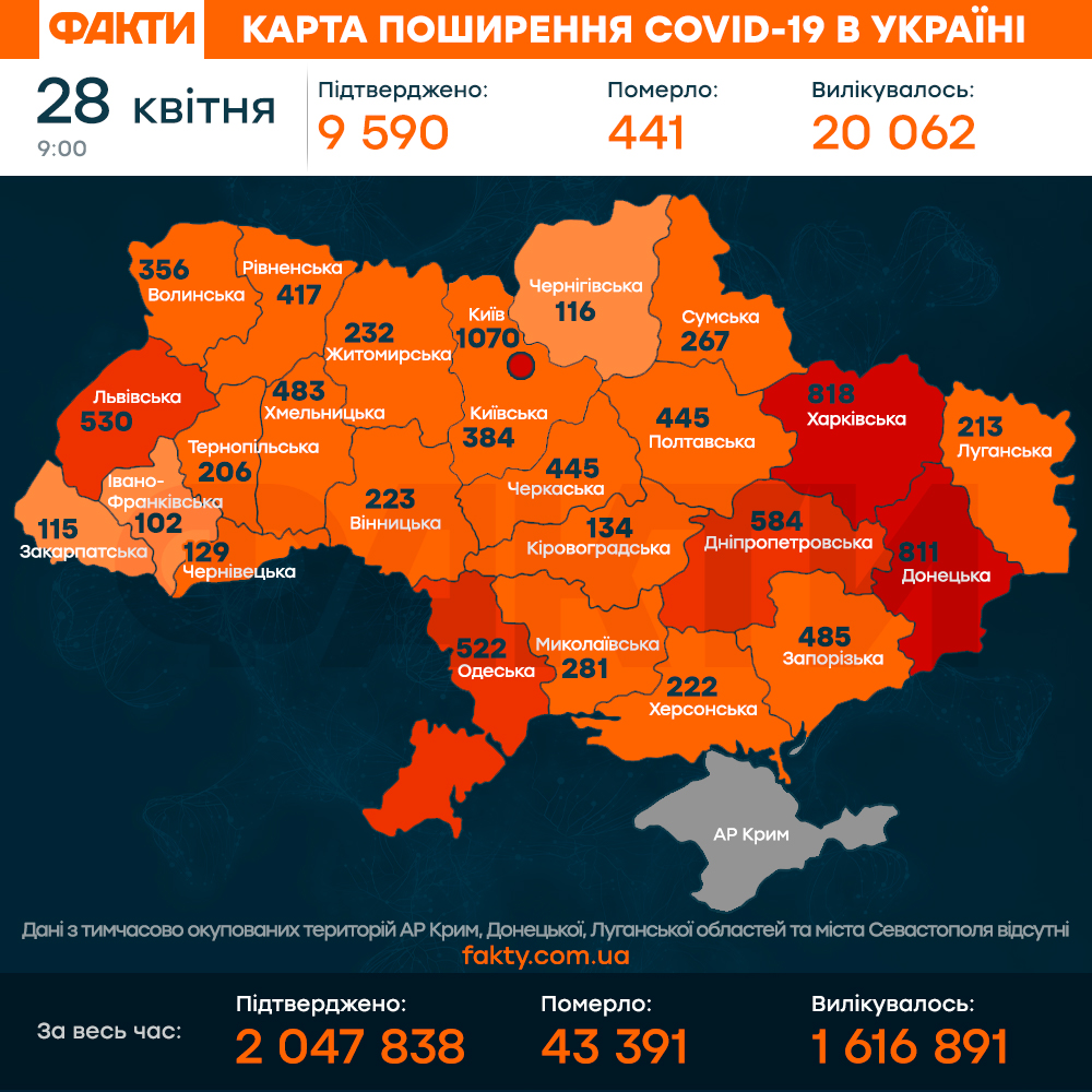 коронавірус 28 квітня в україні