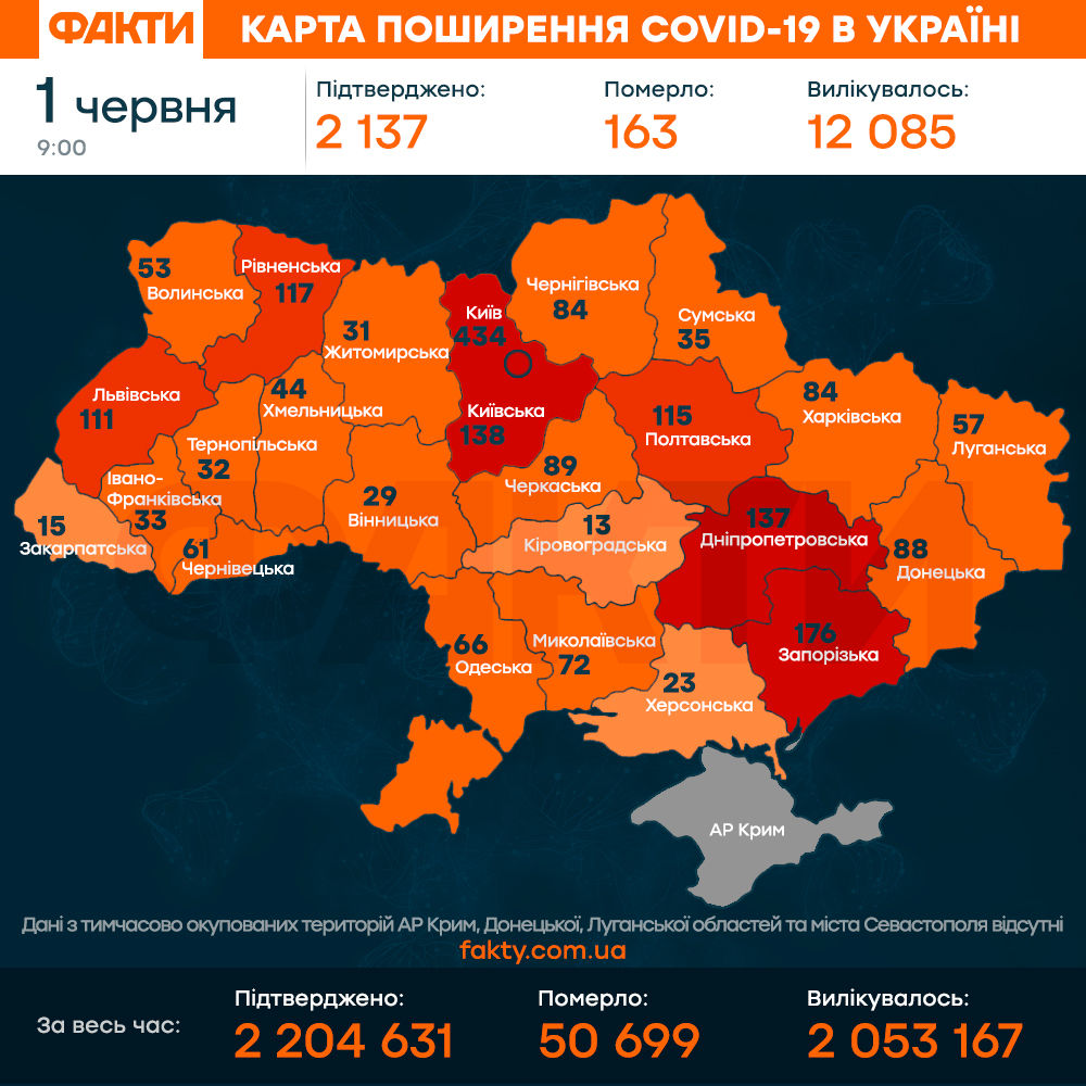 коронавірус в Україні 1 червня