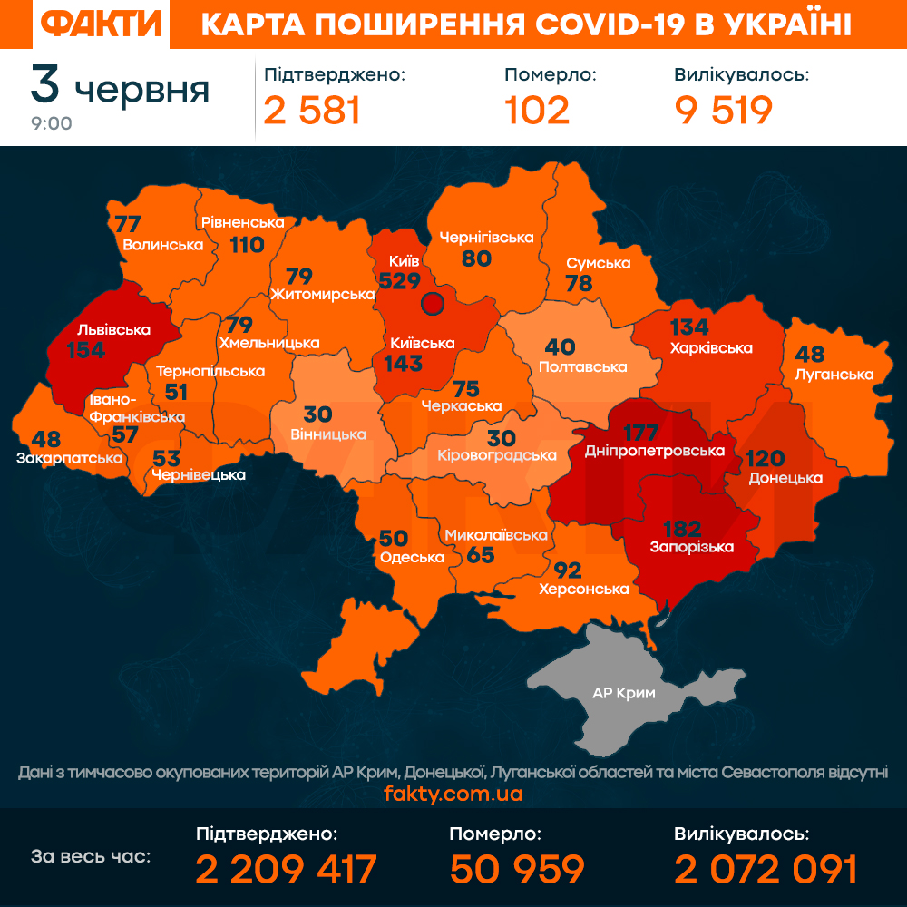 коронавірус 3 червня 2021